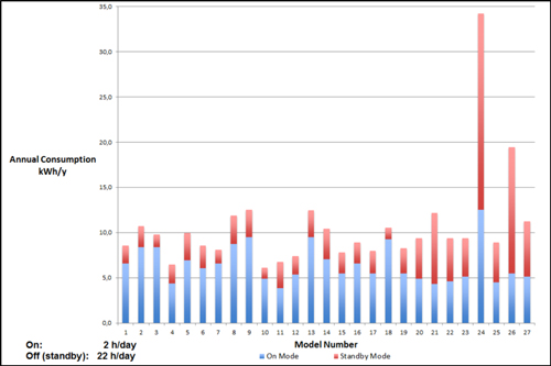 Energy-Consumption-chart.jpg